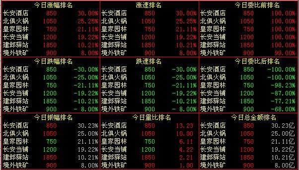 梦幻西游股票玩法全解析，新手入门与高手策略都有