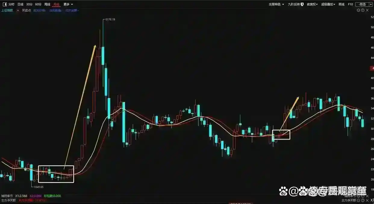 股票怎么玩_克服交易心理障碍_交易人性心理分析