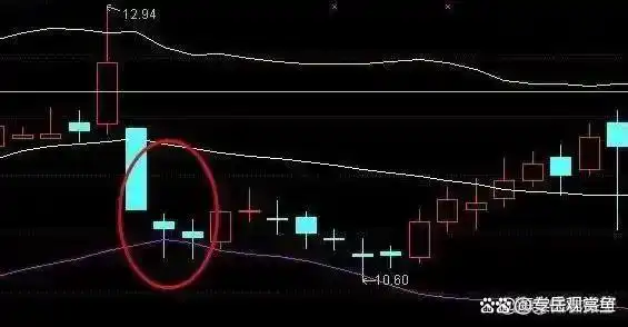 股票怎么玩_克服交易心理障碍_交易人性心理分析