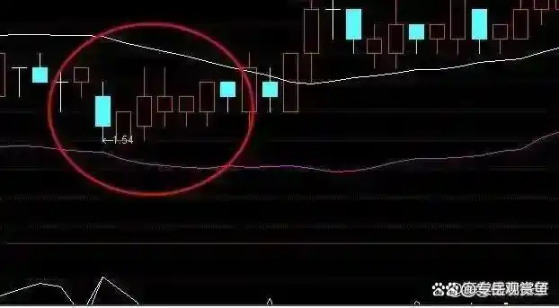 股票怎么玩_克服交易心理障碍_交易人性心理分析