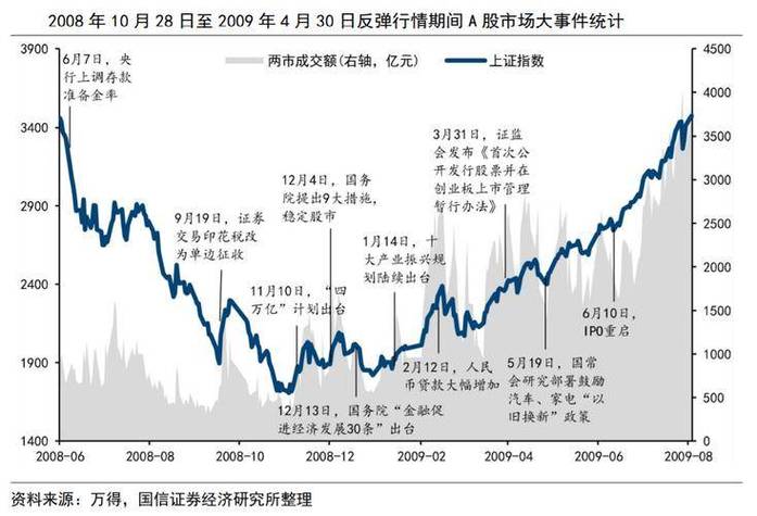 年轻股民资金量小选线上配资，A股市场现状与未来利好