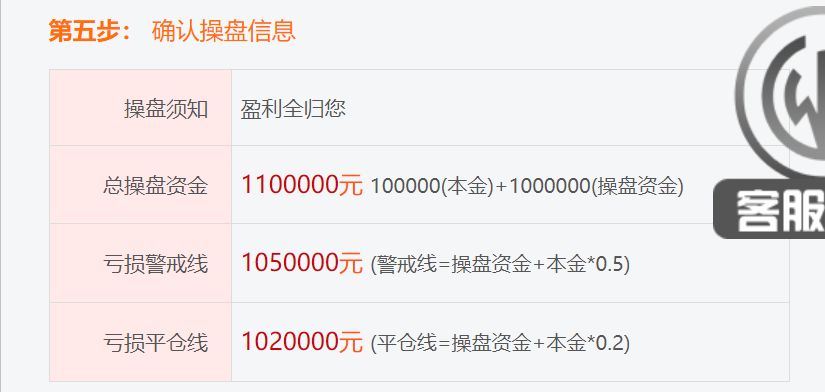 场外配资风险 证监会监管 10倍杠杆炒股_免息配资平台