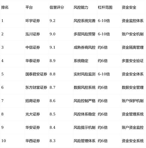 股市回暖股票配资热，选免息配资平台注意控制风险勿随意加杠杆