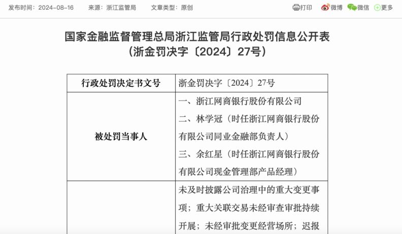 金融机构行政处罚_浙江理财_网商银行违规案例
