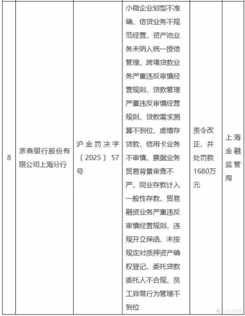 网商银行违规案例_浙江理财_金融机构行政处罚