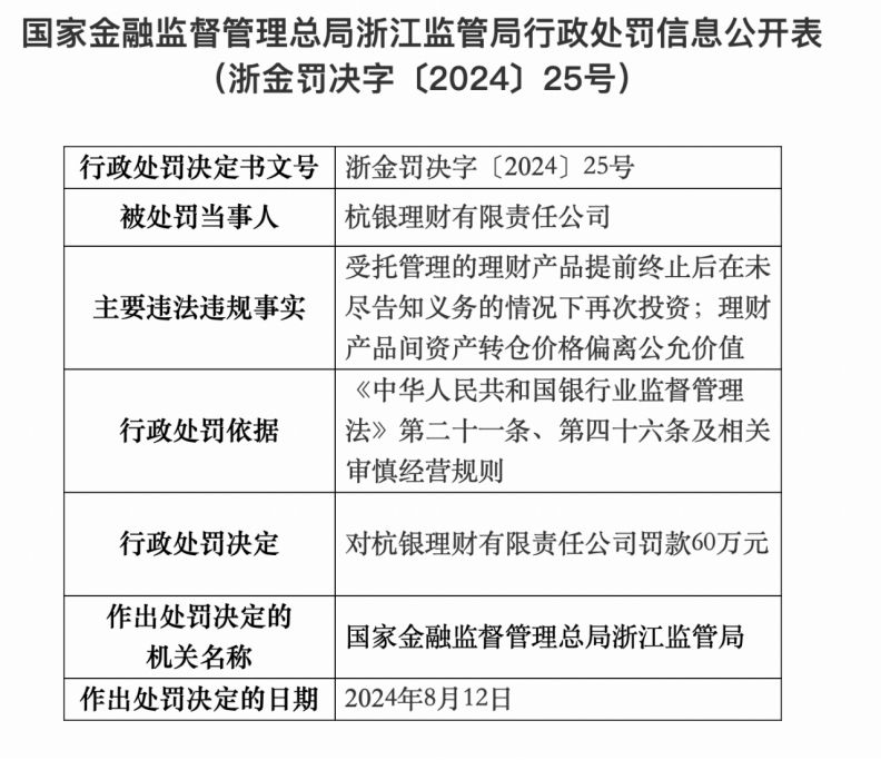 金融机构行政处罚_网商银行违规案例_浙江理财