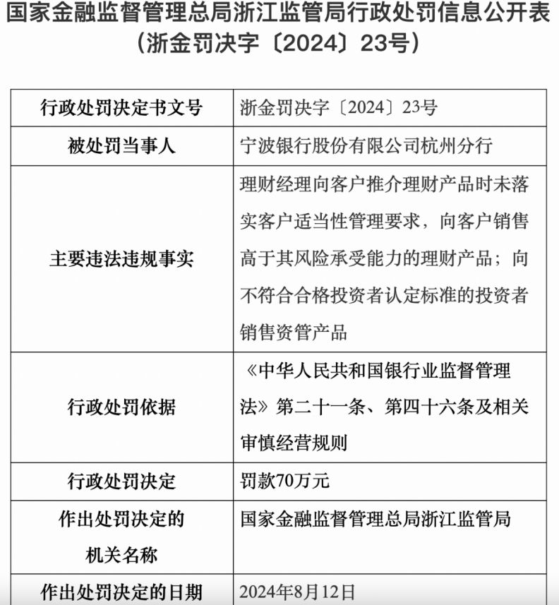 网商银行违规案例_金融机构行政处罚_浙江理财