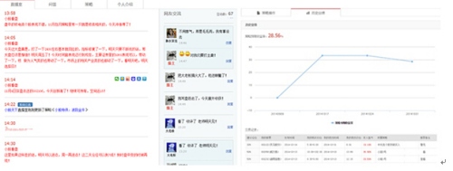 傻瓜理财网：打造社交化选股投资平台，助普通投资者成‘聪明傻瓜