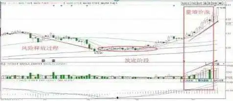 涨停第二天放量_股票头天封涨停第二天低开原因_主力洗盘出货识别