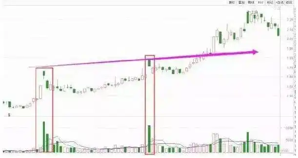 主力洗盘出货识别_涨停第二天放量_股票头天封涨停第二天低开原因