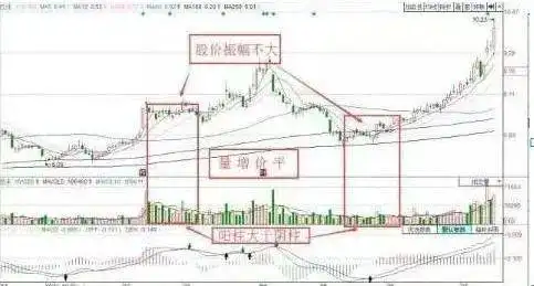涨停第二天放量_股票头天封涨停第二天低开原因_主力洗盘出货识别