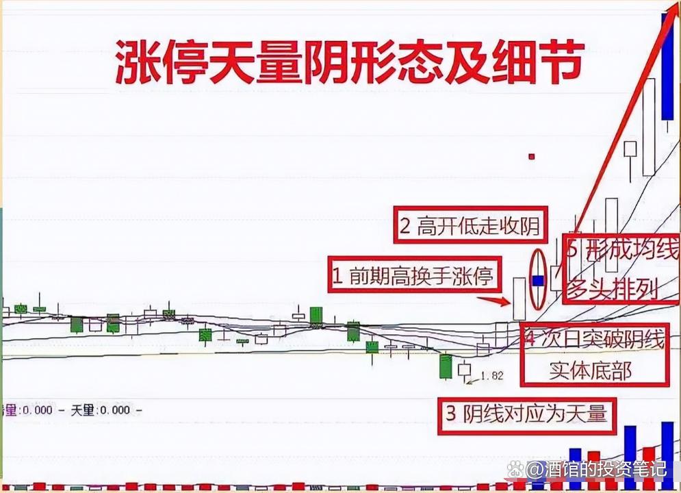 涨停第二天放量_主力洗盘出货识别_股票头天封涨停第二天低开原因