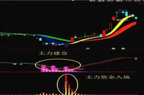 涨停第二天放量_股票头天封涨停第二天低开原因_主力洗盘出货识别