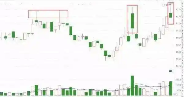 涨停第二天放量_主力洗盘出货识别_股票头天封涨停第二天低开原因