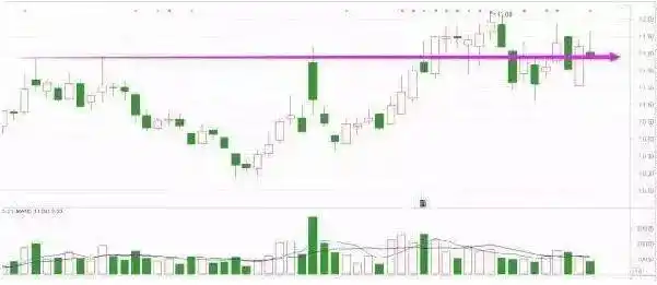 主力洗盘出货识别_涨停第二天放量_股票头天封涨停第二天低开原因