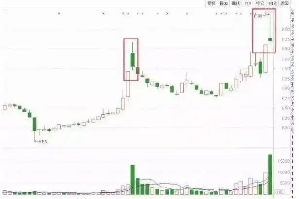 涨停第二天放量_股票头天封涨停第二天低开原因_主力洗盘出货识别