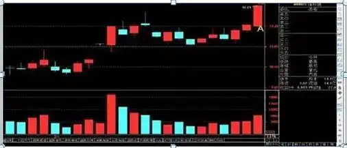 该股一日触及涨停，随后高开，第二天又下跌。这样的趋势，庄家能