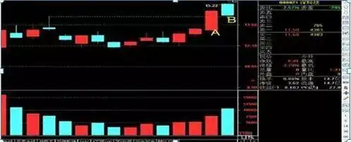 股民亏损常见问题_涨停第二天放量_中国股市亏损原因