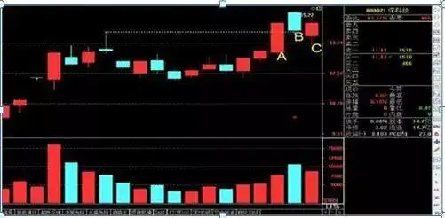 中国股市亏损原因_涨停第二天放量_股民亏损常见问题