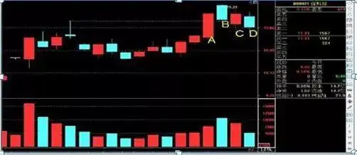 中国股市亏损原因_股民亏损常见问题_涨停第二天放量