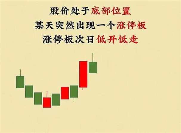 股民亏损常见问题_中国股市亏损原因_涨停第二天放量