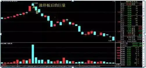 涨停第二天放量_中国股市亏损原因_股民亏损常见问题