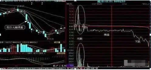 涨停第二天放量_中国股市亏损原因_股民亏损常见问题