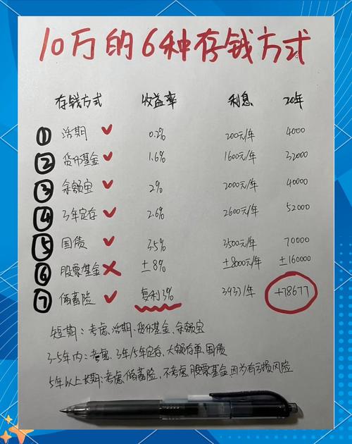 互联网宝宝类产品收益率跌破5%分析_我家理财有壶_家庭理财5万到10万资金如何管理