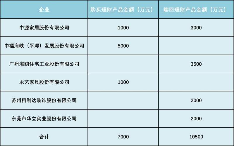 我家理财有壶_家居企业购买理财产品情况_家居上市公司闲置资金理财