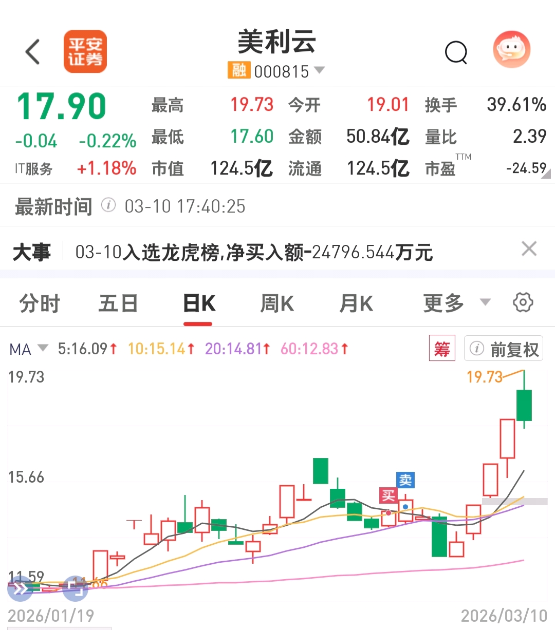 炒股能赚钱吗_月收益40%_小本金炒股