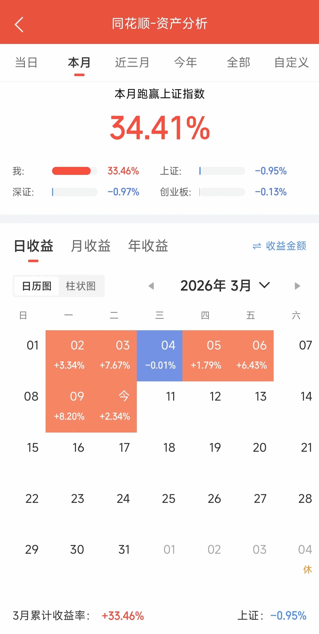 炒股能赚钱吗_小本金炒股_月收益40%