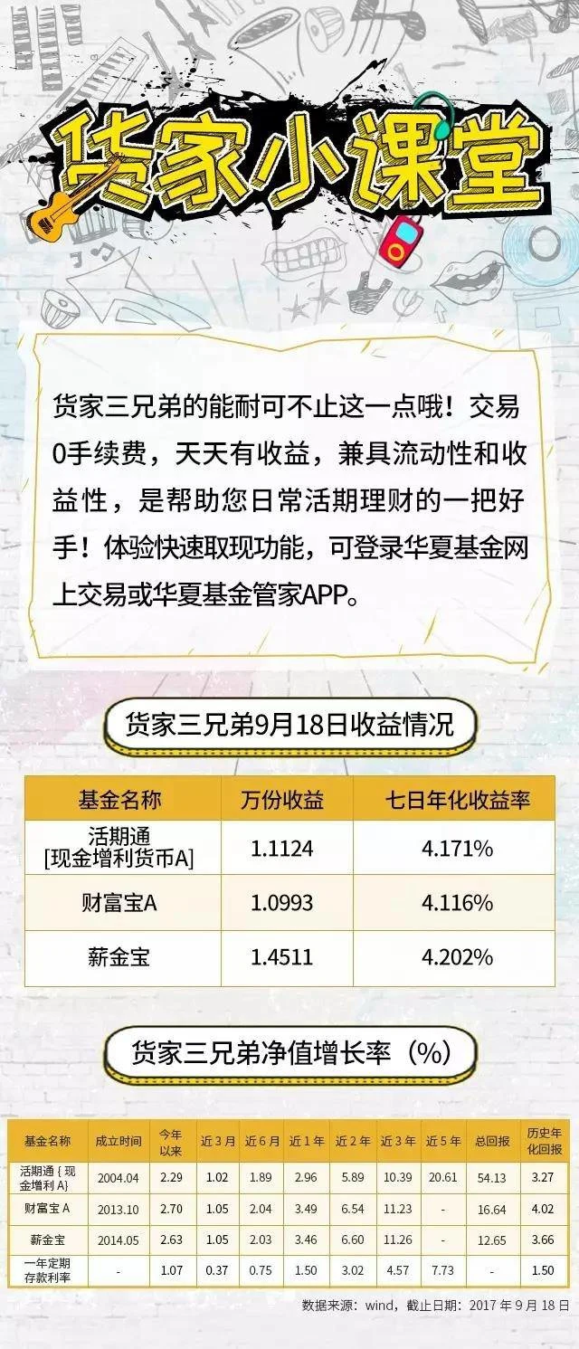 国庆节货币基金理财_我家理财有壶_节日期间稳健投资产品推荐