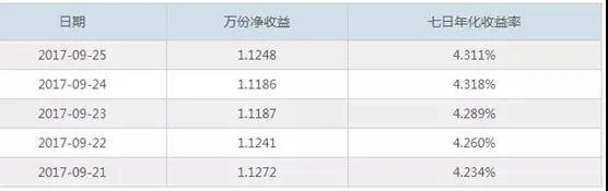 我家理财有壶_国庆节货币基金理财_节日期间稳健投资产品推荐
