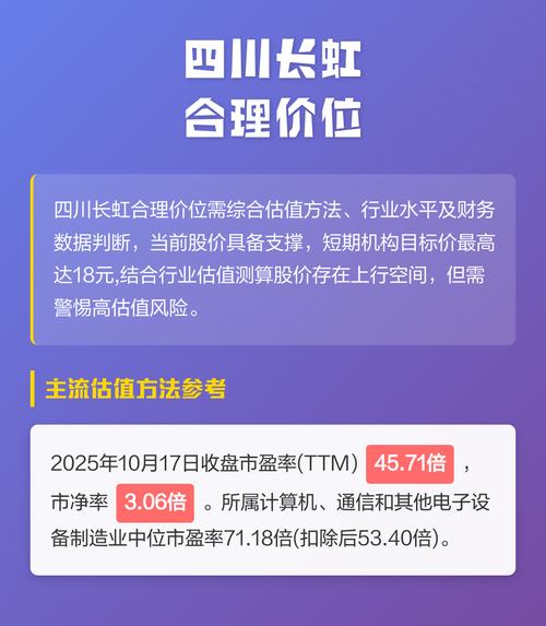 四川长虹电器股份有限公司年度报告2026年每股收益_四川长虹格雷厄姆巴菲特林奇估值_四川长虹巴菲特护城河ROE分析