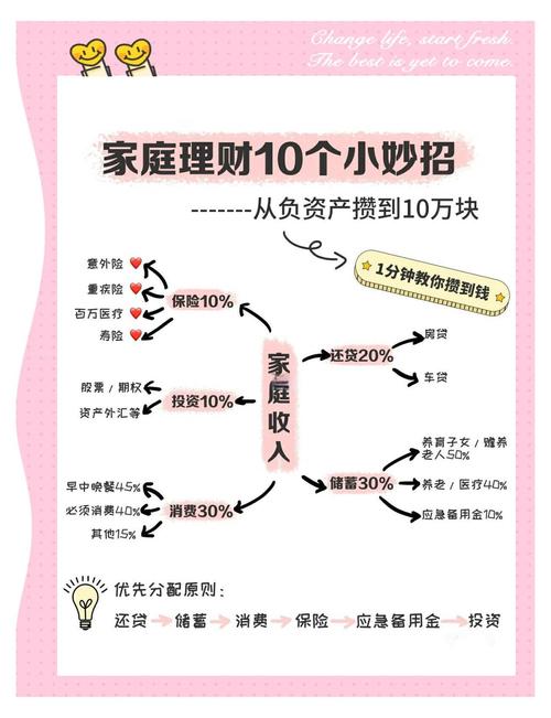家庭主妇理财攻略：杠杆、开销、理财账户怎么建？