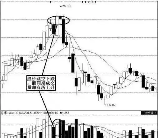 设置止损点_涨停第二天放量_把控风险及时止损