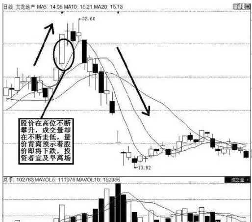 涨停第二天放量_把控风险及时止损_设置止损点