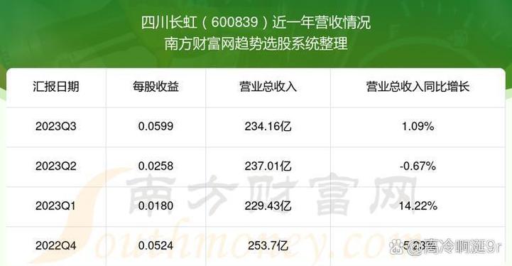 2025年四川长虹半年度报告出炉，基本每股收益同比大增