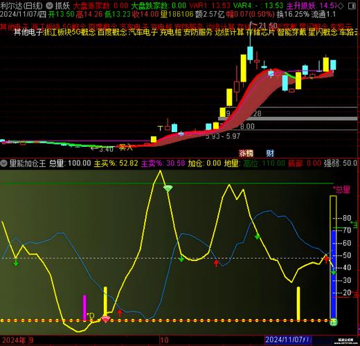 通达信选股公式_通达信手机版 底部指标_通达信公式函数