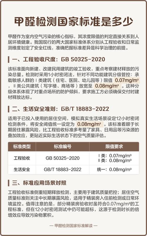 环境检测销售好做吗_环境空气质量背景点设置标准_区域环境空气质量对照点设置要求