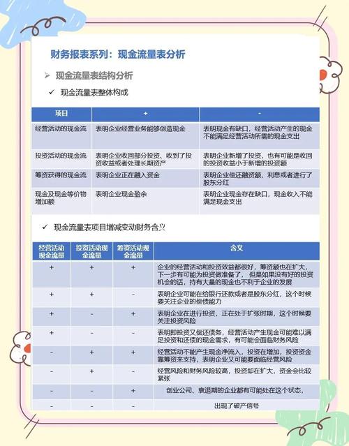 收回投资所收到的现金计算_短期理财产品利息收入 现金流量_投资活动现金流量项目分析