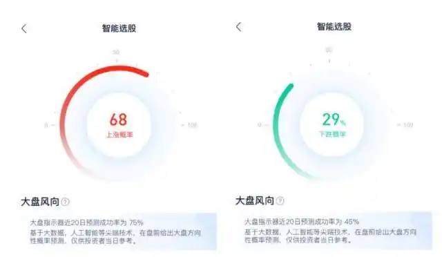 艾德配资_艾德一站通智能投顾_智能投顾解决方案