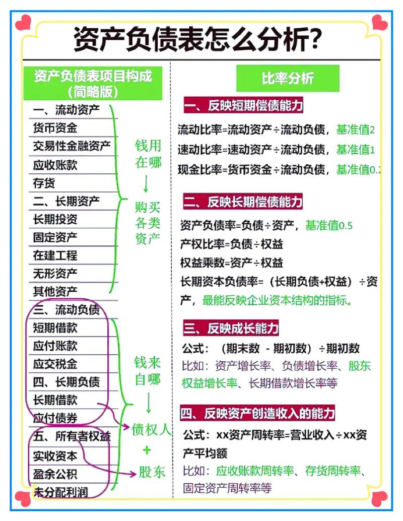 基金投资前必知财务知识：资产负债表与利润表分析要点