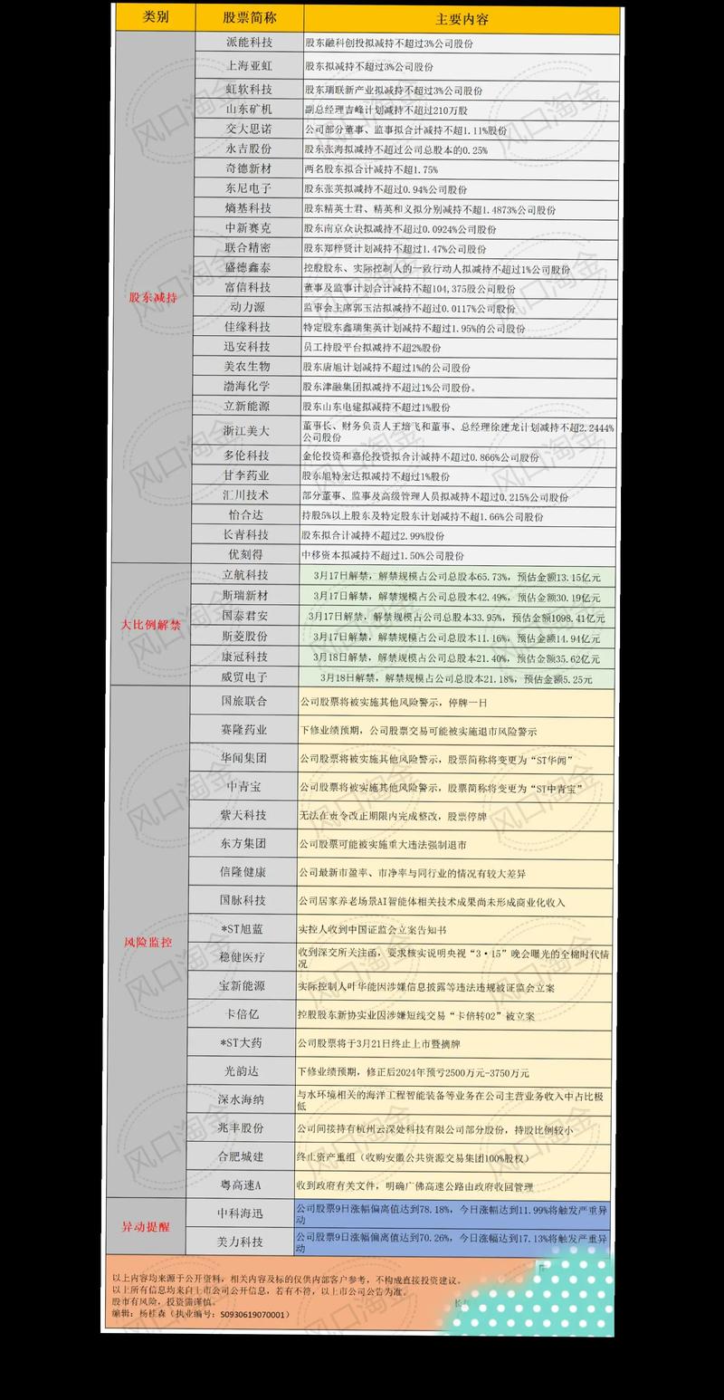 资质合规与风控机制_股票配资平台评估框架_股票资配公司