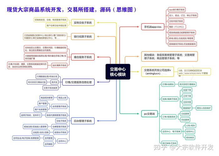 大宗商品现货交易平台特点及发展趋势，含农产品交易平台介绍