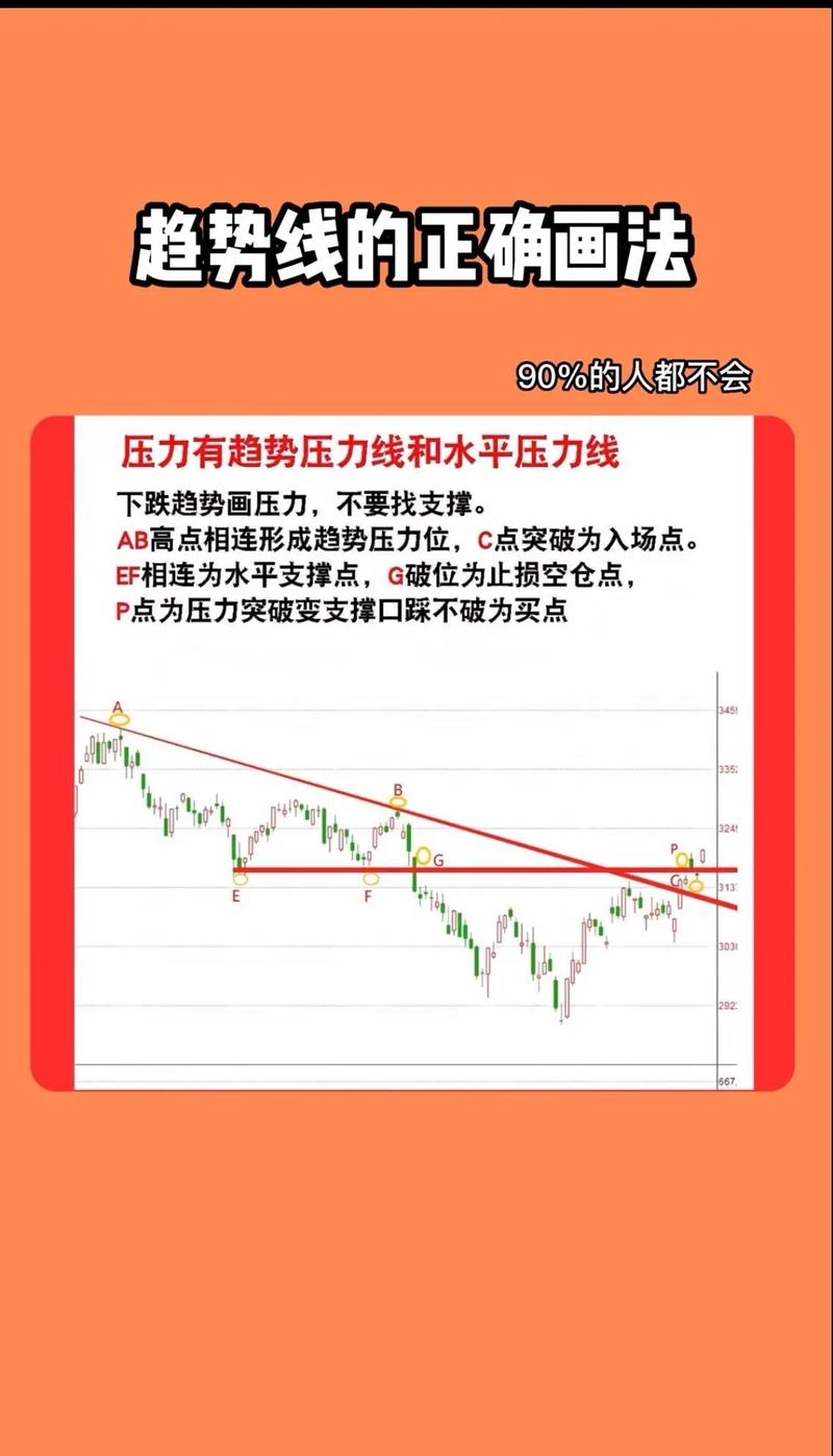 高杠杆低杠杆券商对比分析_股票资配公司_股票配资平台实盘交易资金隔离选择标准