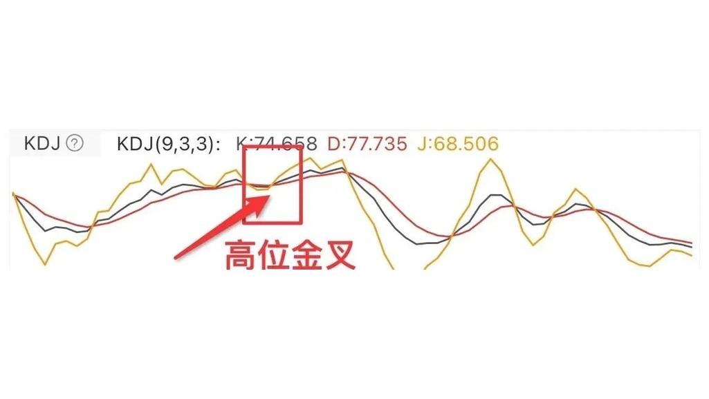 kdj周线金叉有效性_KDJ指标组成及用法_KDJ金叉死叉实战技巧