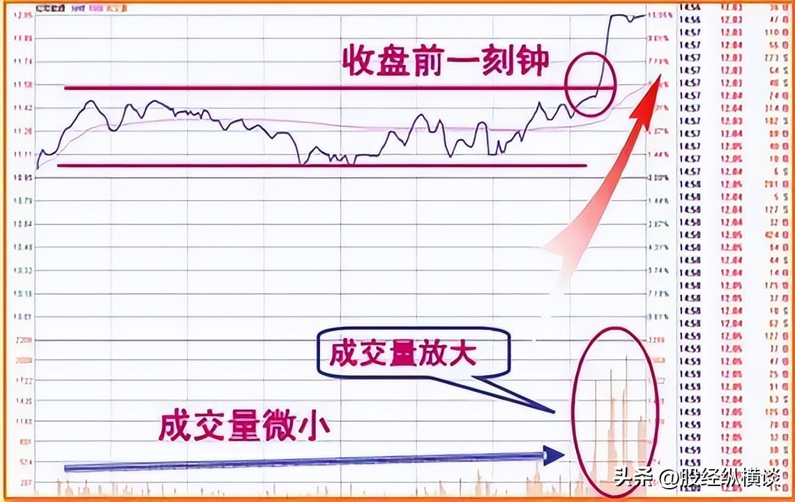 股票买卖五档差距好大_掌握王者思维_尾盘买入技巧