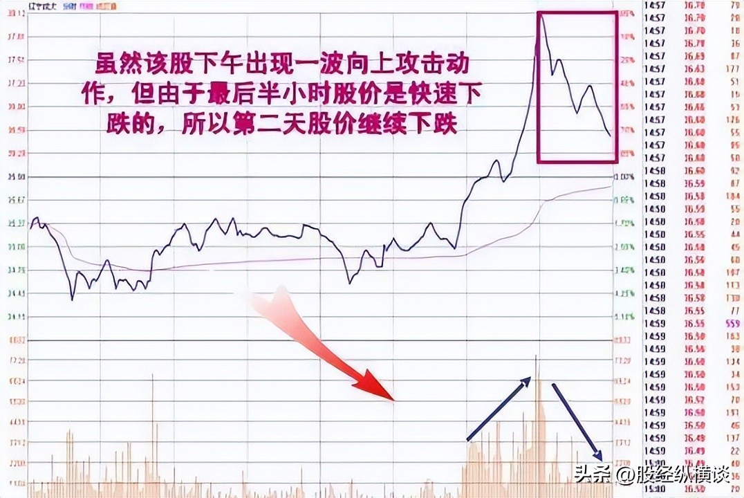 掌握王者思维_尾盘买入技巧_股票买卖五档差距好大