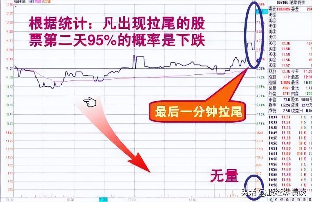 股票买卖五档差距好大_掌握王者思维_尾盘买入技巧